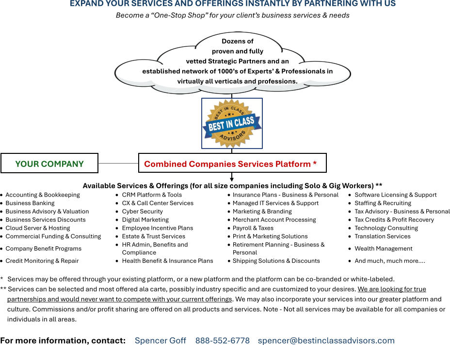 EXPAND YOUR SERVICES AND OFFERINGS INSTANTLY BY PARTNERING WITH US Become a “One-Stop Shop” for your client’s business services & needs Available Services & Offerings (for all size companies including Solo & Gig Workers) ** •	Accounting & Bookkeeping • CRM Platform & Tools •	Insurance Plans - Business & Personal • Software Licensing & Support •	Business Banking •	CX & Call Center Services • Managed IT Services & Support • Staffing & Recruiting •	Business Advisory & Valuation • Cyber Security •	Marketing & Branding •	Tax Advisory - Business & Personal •	Business Services Discounts • Digital Marketing •	Merchant Account Processing • Tax Credits & Profit Recovery •	Cloud Server & Hosting •	Employee Incentive Plans • Payroll & Taxes •	Technology Consulting •	Commercial Funding & Consulting • Estate & Trust Services •	Print & Marketing Solutions •	Translation Services •	Company Benefit Programs •	HR Admin, Benefits and Compliance •	Retirement Planning - Business & Personal •	Wealth Management •	Credit Monitoring & Repair • Health Benefit & Insurance Plans • Shipping Solutions & Discounts • And much, much more…. *   Services may be offered through your existing platform, or a new platform and the platform can be co-branded or white-labeled. ** Services can be selected and most offered ala carte, possibly industry specific and are customized to your desires. We are looking for true partnerships and would never want to compete with your current offerings. We may also incorporate your services into our greater platform and culture. Commissions and/or profit sharing are offered on all products and services. Note - Not all services may be available for all companies or individuals in all areas.  For more information, contact:     Spencer Goff     888-552-6778  spencer@bestinclassadvisors.com Dozens of proven and fully vetted Strategic Partners and an established network of 1000’s of Experts’ & Professionals in virtually all verticals and professions. Combined Companies Services Platform * YOUR COMPANY